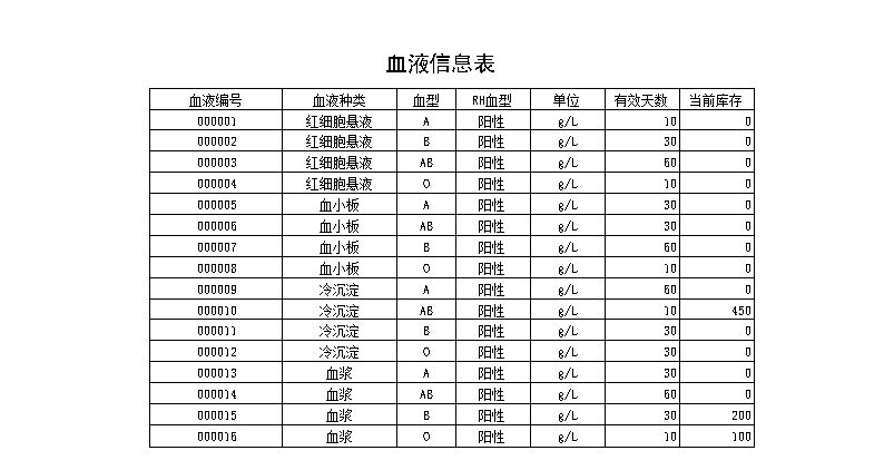 《血站管理系统》报表打印格式