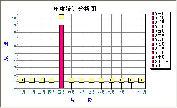 �綯��������Ϣ����ϵͳ_��Ϣ����