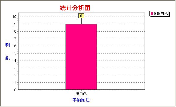 �綯��������Ϣ����ϵͳ_��������ɫͳ����Ϣ����_ͳ�Ʒ���ͼ