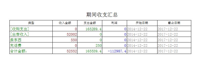 粮食收购管理系统专业版_期间收支汇总报表_期间收支报表