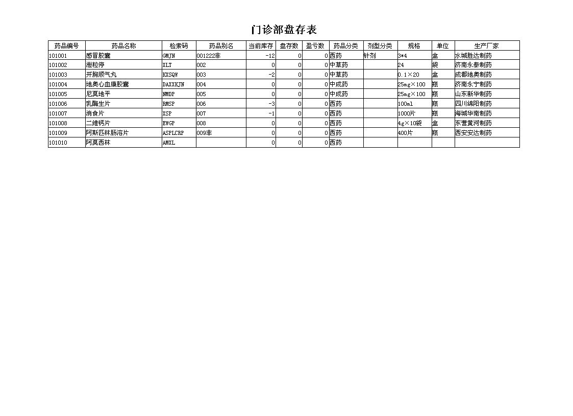 《中小型医院管理系统》报表打印格式