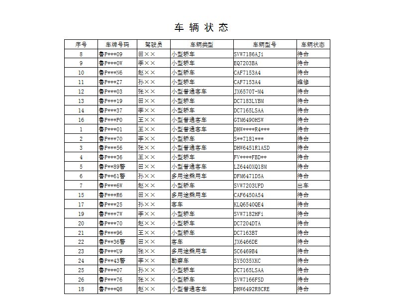 《公安车辆管理系统》报表打印格式