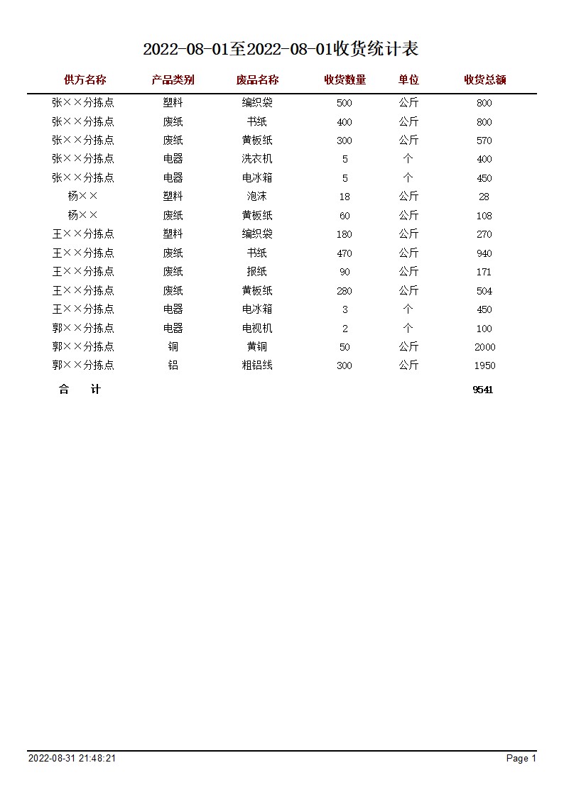 再生资源分拣管理系统_期间供方收货统计报表_期间供方收货统计表