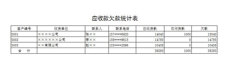 ʯ�����ӹ���ϵͳ_Ӧ�տ�Ƿ��ͳ�Ʊ���_Ӧ�տ�Ƿ��ͳ�Ʊ�