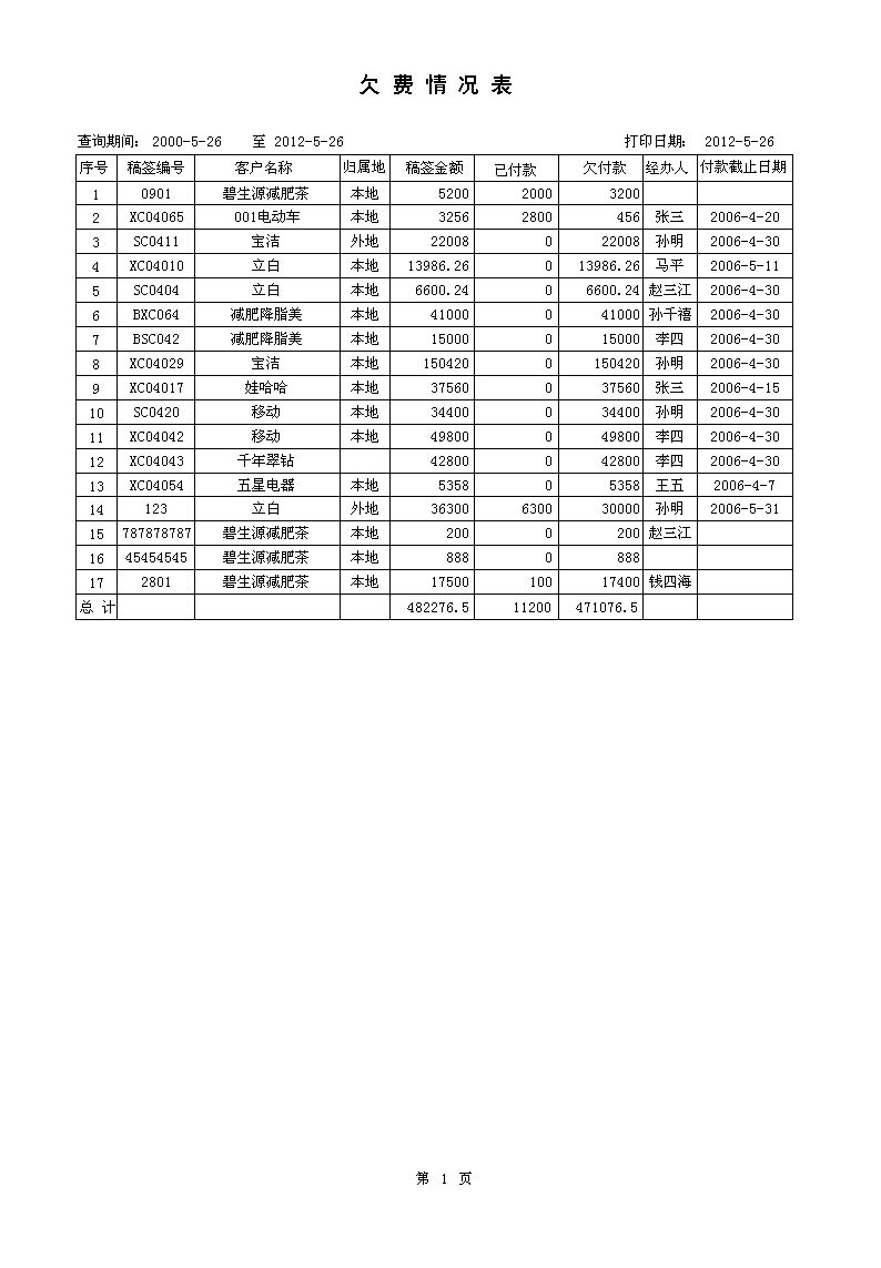 《电视广告管理系统专业版》报表打印格式