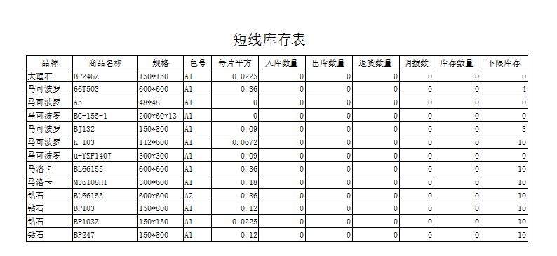 《磁砖进销存管理系统》报表打印格式