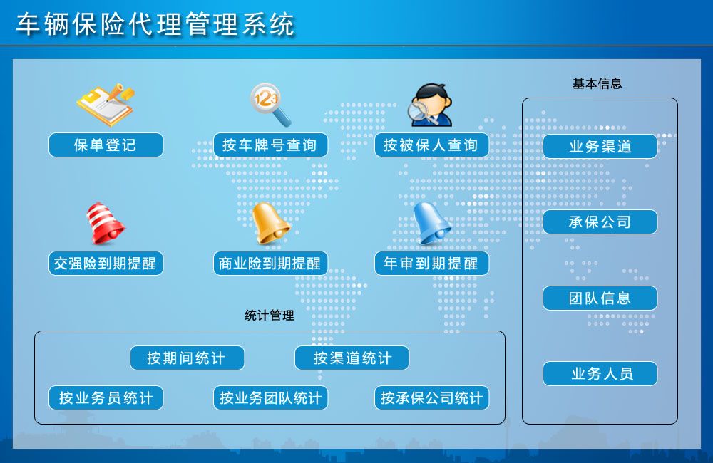 《车辆保险代理管理系统》操作导航